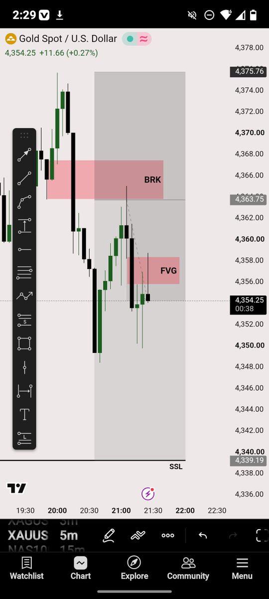 JABZ_FX's tweet photo. ✍️ $XAUUSD

🙂‍↕️ https://t.co/4VGC5sdTjt