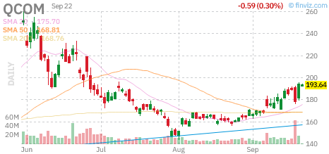 🚨 $QCOM Call
Strike: 210.00  Exp: 10/02/26
Ask: 2.25  Bid: 2.08
OI: 148  Vol: 743 
 [📷](https://pbs.twimg.com/media/HS01wIwX0AAt_cz.png) https://pbs.twimg.com