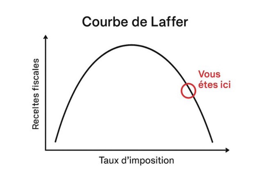 EnguerrandPri's tweet photo. @NicolasQuiPaie https://t.co/IZPAXpYGro