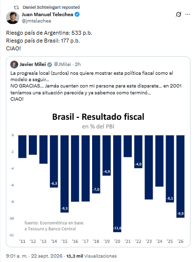 LakkoLord's tweet photo. Son...¿Me estas diciendo que incluso en un pais de verga como brasil la izquierda que goberno la mayor parte de los ultimos 20 años es menos terraplanista que el sacrosanto peronismo y por ende tienen menos RP? https://t.co/oXaCcUYQDs