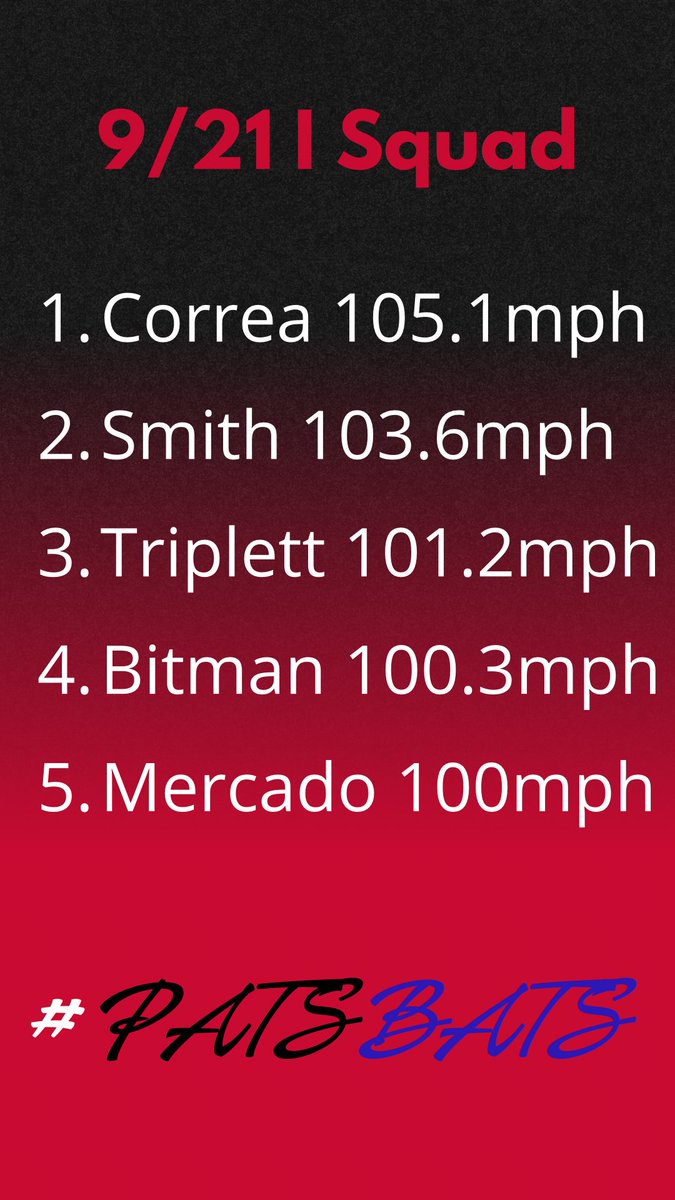 daultonhorton10's tweet photo. Top 5 EV from 9/21 I Squad
#PatsBats
@josecorrea_24 @SmithCedaris @ChaseTriplett5 @colebitman @Julian14Mercado @GoCFBaseball @JonKoenigsfeld @jarevans3 @dahooter https://t.co/BmYaStUaNT
