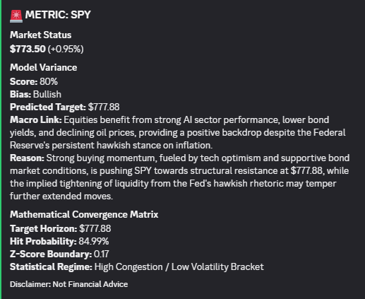 🚨 QUANT ALERT: $SPY 📈

• Price: $773.50 (+0.95%)
• Target: $777.88 | Hit Prob: 84.99%
• Bias: Bullish 🟢

⚡ Driver: Tech optimism & falling bond yields push S