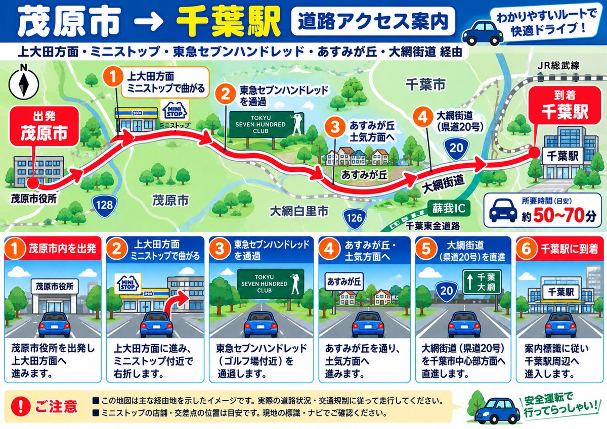 atsushiichihara's tweet photo. 現在の千葉市への道路アクセスについて(修正後)
土砂崩れ等により交通のお問い合わせを受けます。現状で把握している茂原市から千葉市へのアクセス道路ですが、
⚪︎茂原市内より長柄方面へ味庄消防先を左折し直進で明治ゴルフ練習場から茂原街道へ戻り千葉市へのアクセス
⚪︎茂原市内より東急セブンハンドレッド脇を抜けあすみが丘から大網街道で千葉方面へ以上が一般道での主なルートになります。
あくまでも参考です。道路事情や渋滞にお気をつけください。