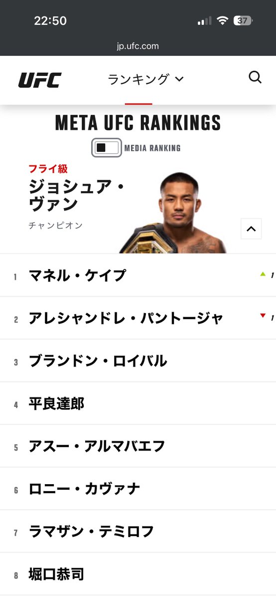_FightAddiction's tweet photo. このカード本当かわからないけど
前回負けたのに上位のランカーと組まれるのラッキーって思ったら、
Metaランキングではアルマバエフが上で、メディアランキングでは堀口恭司が上なのか。
勝ってタイトルに近づくのか近づかないのか、ややこしいから早くMetaに移行完了するなりして統一してほしい… https://t.co/33nzSVlCE1