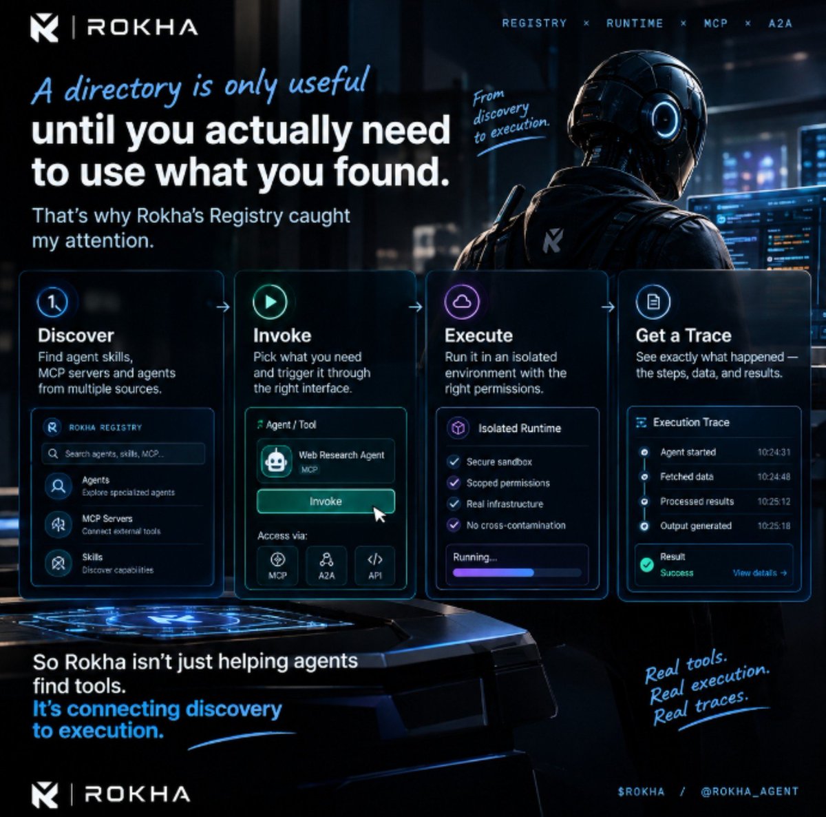 Freedkinng's tweet photo. A directory is only useful until you actually need to use what you found.

That’s why $ROKHA Registry caught my attention.

It indexes agent skills, MCP servers and agents from multiple sources.

But the interesting part is what happens next:

discover a capability
→ invoke it
→ run it in an isolated environment
→ get a trace of what actually happened

So @rokha_agent isn't just helping agents find tools.

It’s connecting discovery to execution.

That feels like a much more useful foundation for agentic workflows.

$ROKHA @rokha_agent @orbitx_wrld  $ORBITX @GoblinBuilds