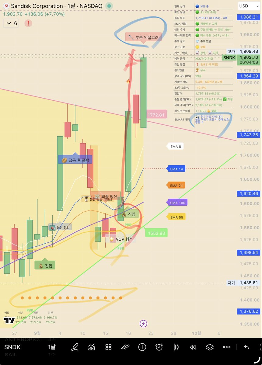lazyalphaio's tweet photo. $SNDK 

쎈디스크!
3일전에 시그널 뜨고 SEPA도 다 알려줬죠!

제가 말고 지표와 디스코드 AI분석이요. 😂

#국내최초최대트레이딩뷰지표기반AI추자정보분석채널 
https://t.co/19sOY6N6XT https://t.co/Q5oRs5ctwg