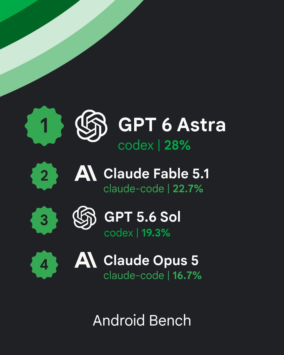 AndroidDev tweet picture