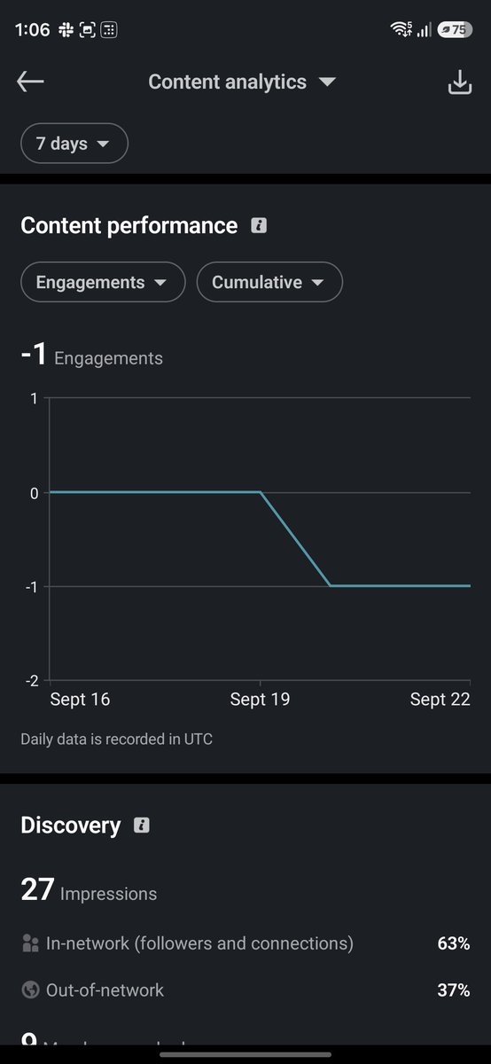 yashugarg20's tweet photo. Got notif for negative engagement on LinkedIn today 🥀 https://t.co/NtUQ1I7oN8