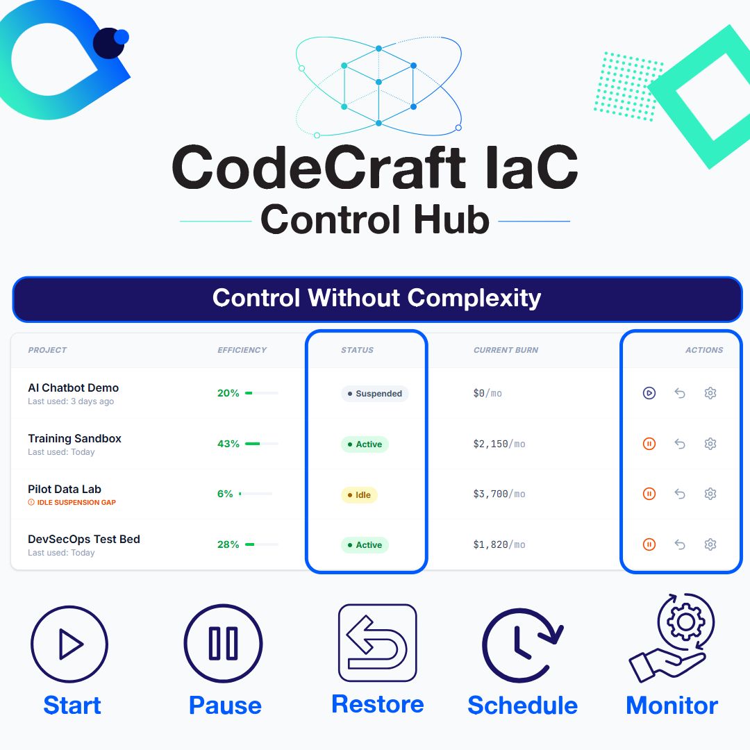 Ellumen's tweet photo. https://t.co/FOBzpeBxzo Teams often leave systems running because turning them off feels harder than keeping them on. CodeCraft gives them a simpler control point: a dashboard to start, stop, restore, schedule and monitor systems without asking users to rebuild anything manually. https://t.co/WmWMfxwevm