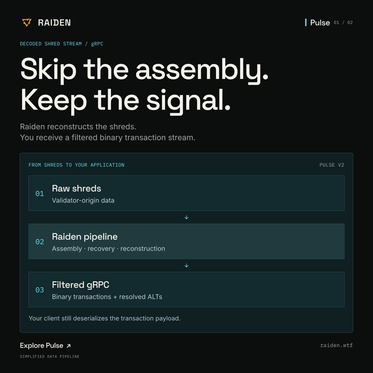 RaidenSolanaWtf's tweet photo. Skip the assembly. Keep the signal. 
Pulse reconstructs shreds server-side and delivers a filtered binary transaction stream over gRPC.
Your client deserializes the payload; Raiden handles the deshredding.  
https://t.co/sk2hwz2A0g

#Solana #Fast #Shreds #Decoded https://t.co/Dj7jgJw3Sc