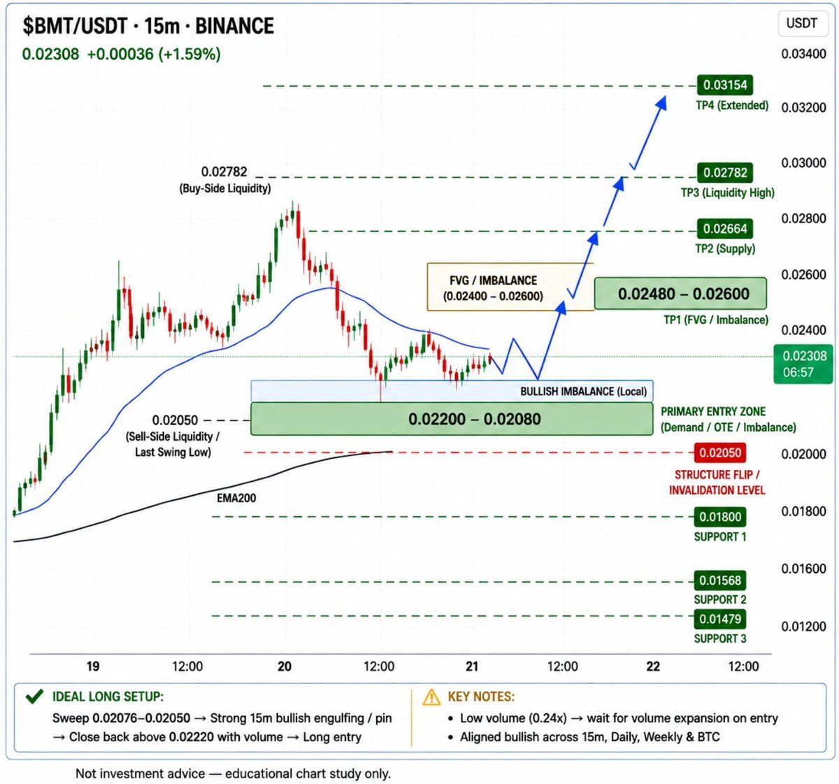cryptoissimple's tweet photo. ⏰️🚨 Let's keep our eyes 👁 👁 on these coins for the next few days 💎 💎 

$MUBARAK pump it harder ✈���🚀

$TUT pump it harder 💪 

$TST pump it harder 💪 

$BICO pump imminent ✅️ 💪 

$BASED  pump imminent ✈️🚀

$HEMI pump imminent ✈️🚀

$SKR good to load here ✈️🚀

$RECALL pump imminent ✅️ 

$BROCCOLI pump it harder ✈️ 🚀 

$ZKP good to buy here   ✅️ 

$ZKC good to buy here   ✈️ 🚀 

$FHE pump imminent ✈️🚀

$BMT pump imminent ✈️🚀

$GIGGLE good here ✈️🚀

Expecting good pump from here ✈️🚀