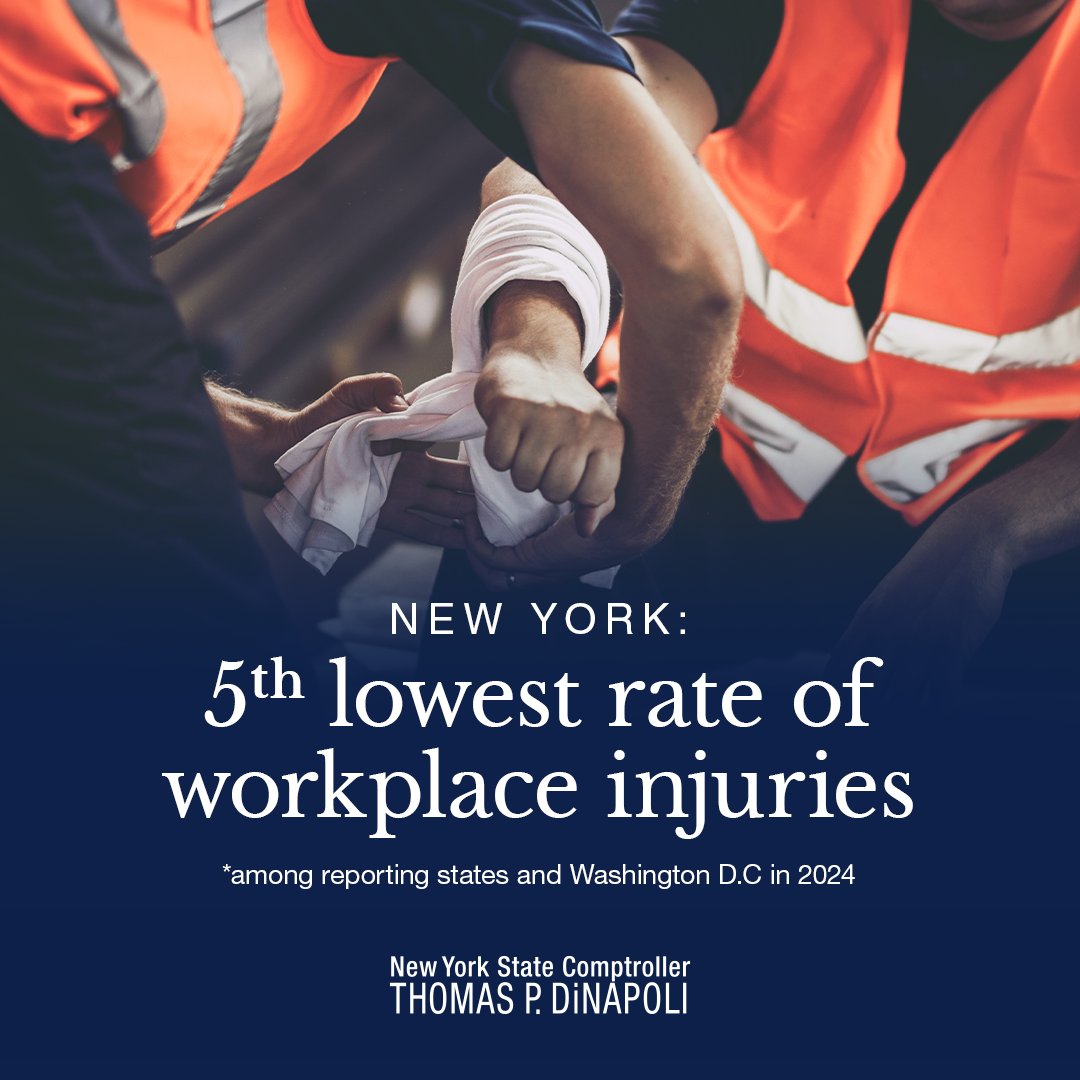 NYSComptroller's tweet photo. Workplace injuries and illnesses among private sector businesses in NY declined nearly 18% between 2014-2024. However, some industries have a persistently high rate.  
🔗https://t.co/pA6deIqgwa https://t.co/JWPX6yWmLa