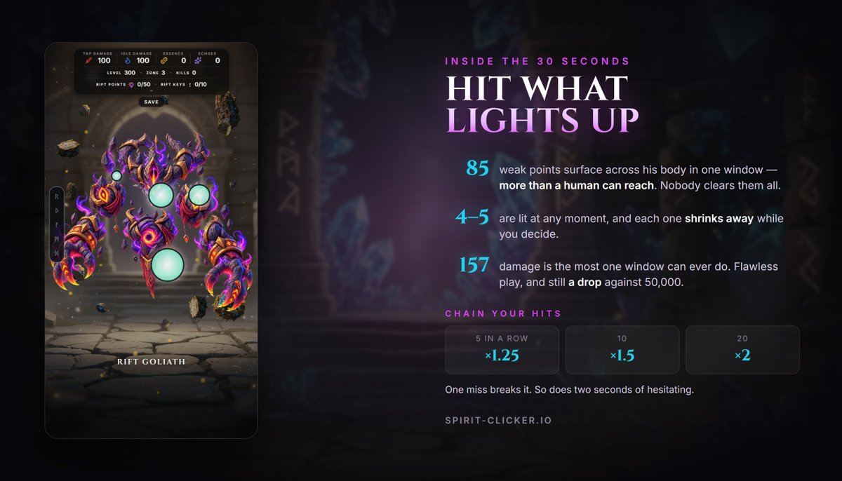 SpiritClicker's tweet photo. The Rift tears open. 👾

There is only one World Boss in SpiritClicker. 
Not one per player. Rift Goliath rises with 50,000 HP, and every hunter in the game chips at that same bar until someone lands the last blow. 😈

Getting in is its own test. 
✅Clear defenses to shake Rift Runes loose, swipe, hold, draw the circle. 
✅Five runes summon the Rift Warden, a solo fight on a 30-second clock.
✅Beat him, and a Rift key🔑 is yours. Hold up to 10. Keys are the only way through the tear.

Keys🔑 are spent from the Boss tab under RANKS 🏆 that's where the shared health bar lives, and where you swing.

The fight is not your build. No tap damage. No idle. No upgrades. Weak points light up across his body and you have 30 seconds to hit what you can. ⚔️

When he falls, the top 5 by damage share 100 ENJ.
30 / 25 / 20 / 15 / 10 real ENJ. 💜

Then Behemoth takes his place, 5% stronger. Then Leviathan. They only grow from here. 😱

One bar. One boss. Everyone swinging.

https://t.co/rWbdZJMxSF

https://t.co/YZD3fmG31j
