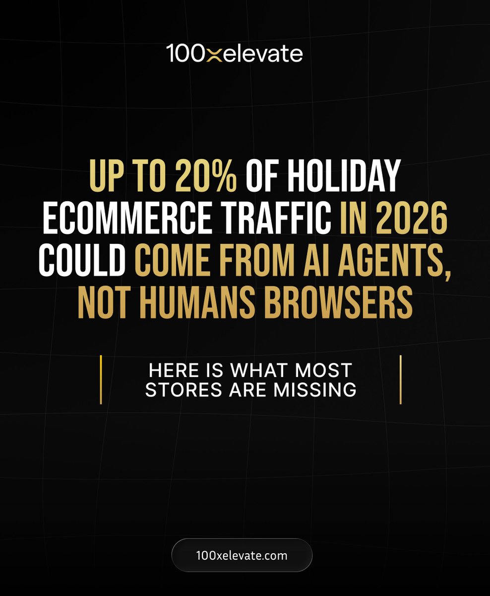 100xelevate's tweet photo. One Shopify client added schema markup to 20 product pages.
AI-referred traffic went up 12%.
Up to 20% of holiday ecommerce traffic in 2026 could come from AI agents, not humans.
Here is what most stores are missing https://t.co/iF7ahPYdIp