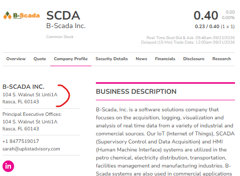 STNorth19's tweet photo. $SCDA Interesting that another Greenland related company - Greenland Arctic Developement Corp. was setup recently in NV by the same guys involved with SCDA and $GLND - Larry Swets and Hassan Baqar. Same address as SCDA as well.

Strictly speculation as of now, but worth keeping an eye on down here.

https://t.co/DVOyFQ5VFm