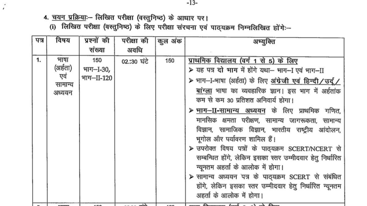 ixhar__21's tweet photo. Class 1-5 Syllabus 

BPSC TRE 4.0 
.
.
.
#bpsc #tre4 #bihar #syllabus #bpscsyllabus #bpsctre4 https://t.co/T21ZccvCoA