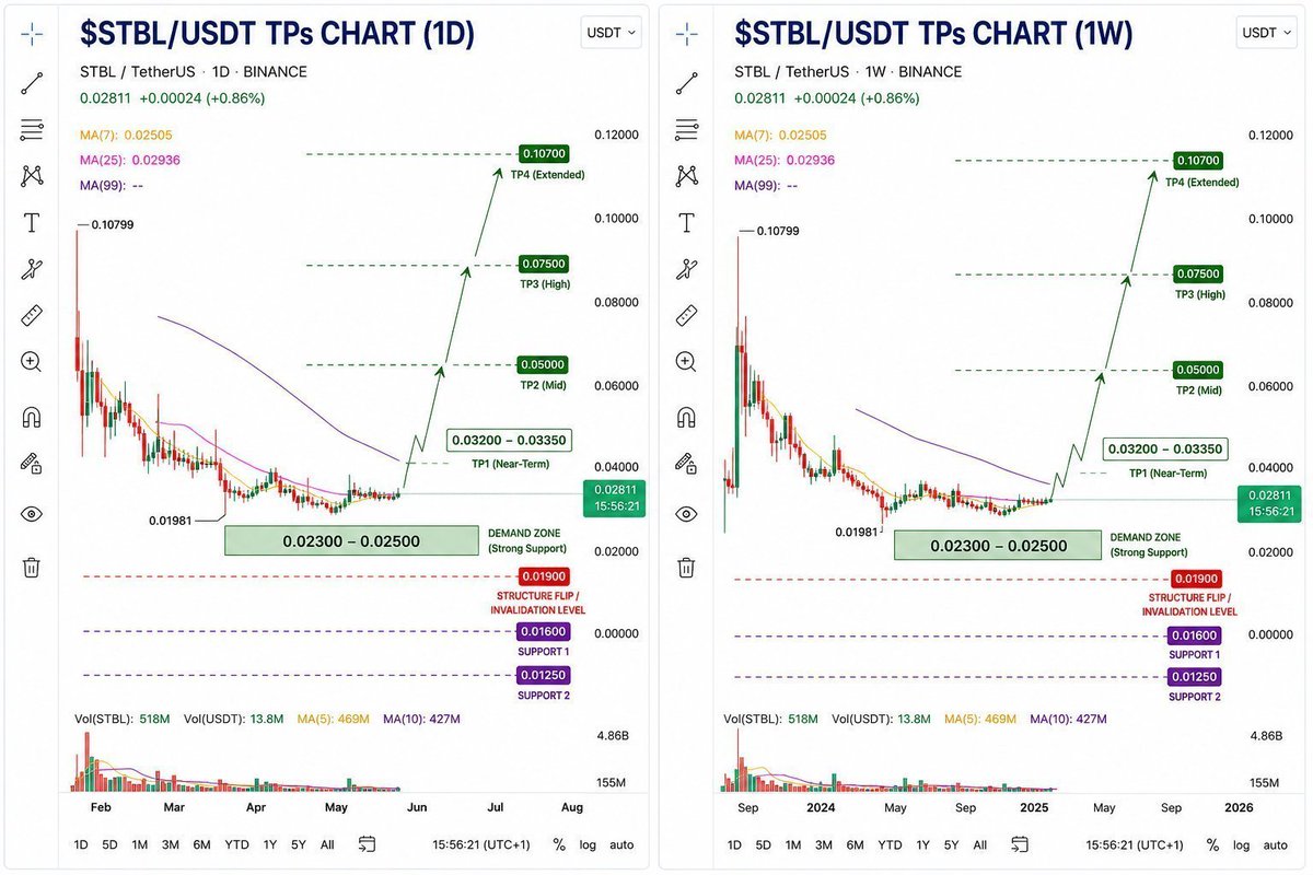 cryptoissimple's tweet photo. ⏰️🚨 Let's keep our eyes 👁 👁 on these coins for the next few days 💎 💎 

$MUBARAK pump it harder ✈���🚀

$TUT pump it harder 💪 

$TST pump it harder 💪 

$BICO pump imminent ✅️ 💪 

$BASED  pump imminent ✈️🚀

$HEMI pump imminent ✈️🚀

$SKR good to load here ✈️🚀

$RECALL pump imminent ✅️ 

$BROCCOLI pump it harder ✈️ 🚀 

$ZKP good to buy here   ✅️ 

$ZKC good to buy here   ✈️ 🚀 

$FHE pump imminent ✈️🚀

$BMT pump imminent ✈️🚀

$GIGGLE good here ✈️🚀

Expecting good pump from here ✈️🚀