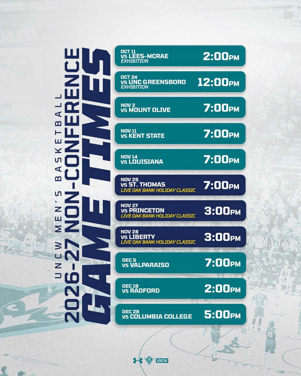 uncwmenshoops's tweet photo. tip-off set.

Our home non-conference times are now live.

🎟️ https://t.co/CWjOekvnrf

#BleedTeal | #43 https://t.co/dmtwBHgjLe