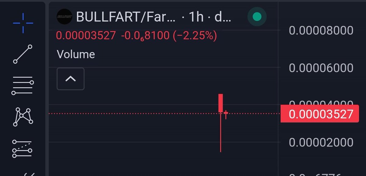 bitcoinlfgo's tweet photo. 🚨 JUST IN: The FARTCOIN community have paired a new viral meme to $FARTCOIN. $BULLFART is now trading on Solana. 

The iconic original artwork 👇
https://t.co/WNmUUpORn0 https://t.co/ARkVDU33CN