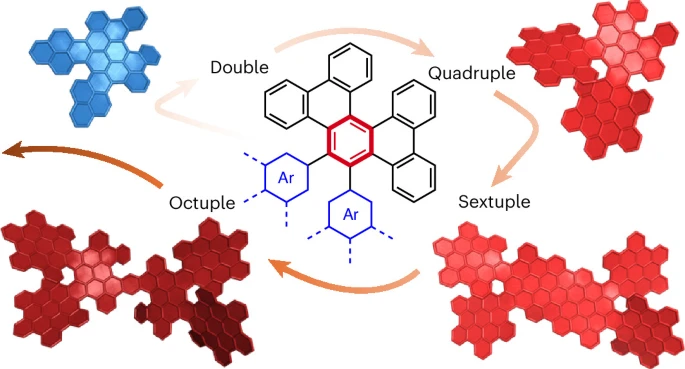 KenTanaka_Lab's tweet photo. Our recent work has been published in Nature Synth!
“Enantio- and diastereoselective synthesis of multi-helical nanographenes” 
https://t.co/0lsLwqmCVR https://t.co/RQCMUenTWM