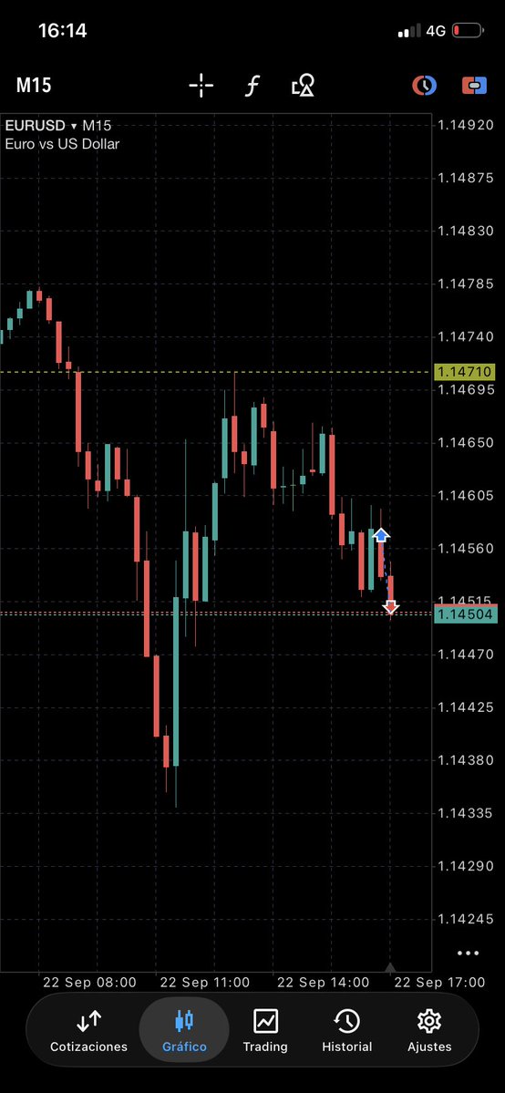 Spectrlfx's tweet photo. $EURUSD

-1,1%❌

Same like always, hit SL. Let’s see next time 🫡 https://t.co/gDItQIPN11