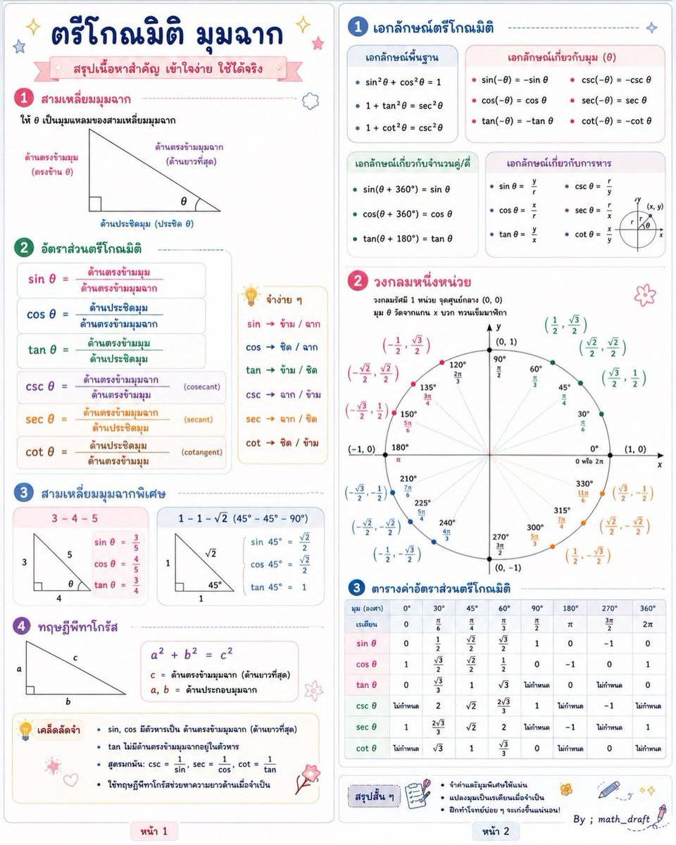 MATH_DRAFT's tweet photo. สรุป ตรีโกณมิติ ม.5

#ตรีโกณมิติ https://t.co/Mg7PgkglrW