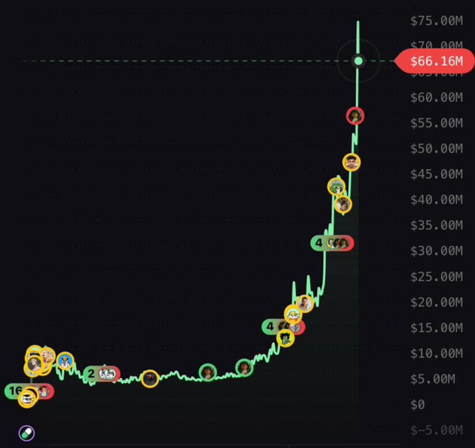 chadscabal's tweet photo. I begged you to buy $CATE - it did 748x 

I begged you to buy $ANSEM - it did 516x

I begged you to buy $CASHCAT - it did 893x 

Just found the next memecoin with 300x+ potential.. 

Retweet and Comment “ME” and I'll send you the CA https://t.co/1rJJoJNKI6