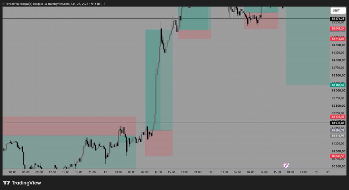 PropChief_X's tweet photo. That was my best trade of the year.
I trade on Upscale. https://t.co/3e2bIFfq9Y