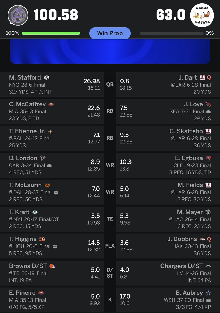b_Yhb_'s tweet photo. @FieldYates how’s this 💩💩💩 weekly performance… at least Aubrey had over 15 😭 https://t.co/wVK2SgnaHg