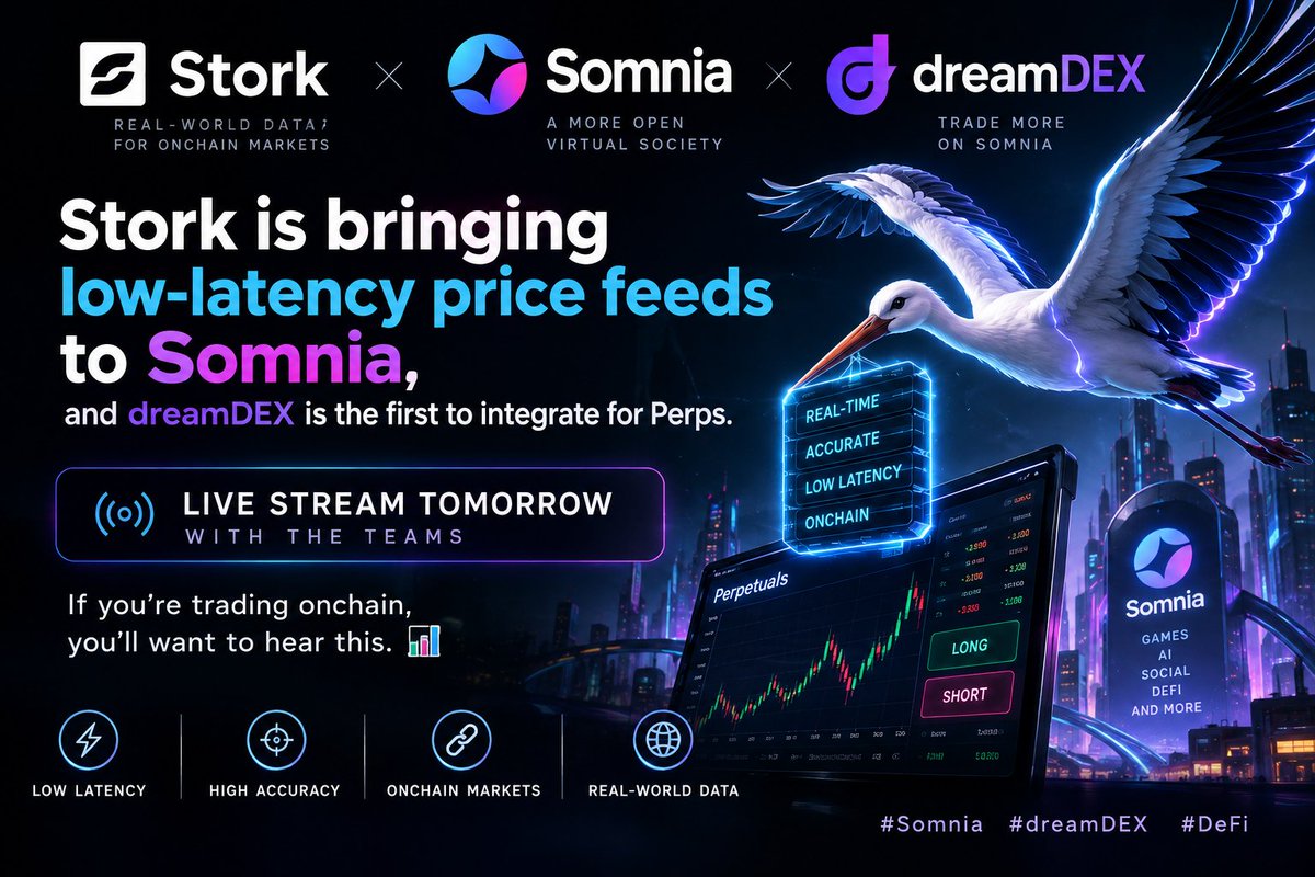 Rootless999's tweet photo. Stork is bringing low-latency price feeds to Somnia, and dreamDEX is the first to integrate for Perps.
Live stream tomorrow with the teams. If you're trading onchain, you'll want to hear this. 📊 @Somnia_Network
#Somnia #dreamDEX #DeFi https://t.co/tQ1VR0nrVO
