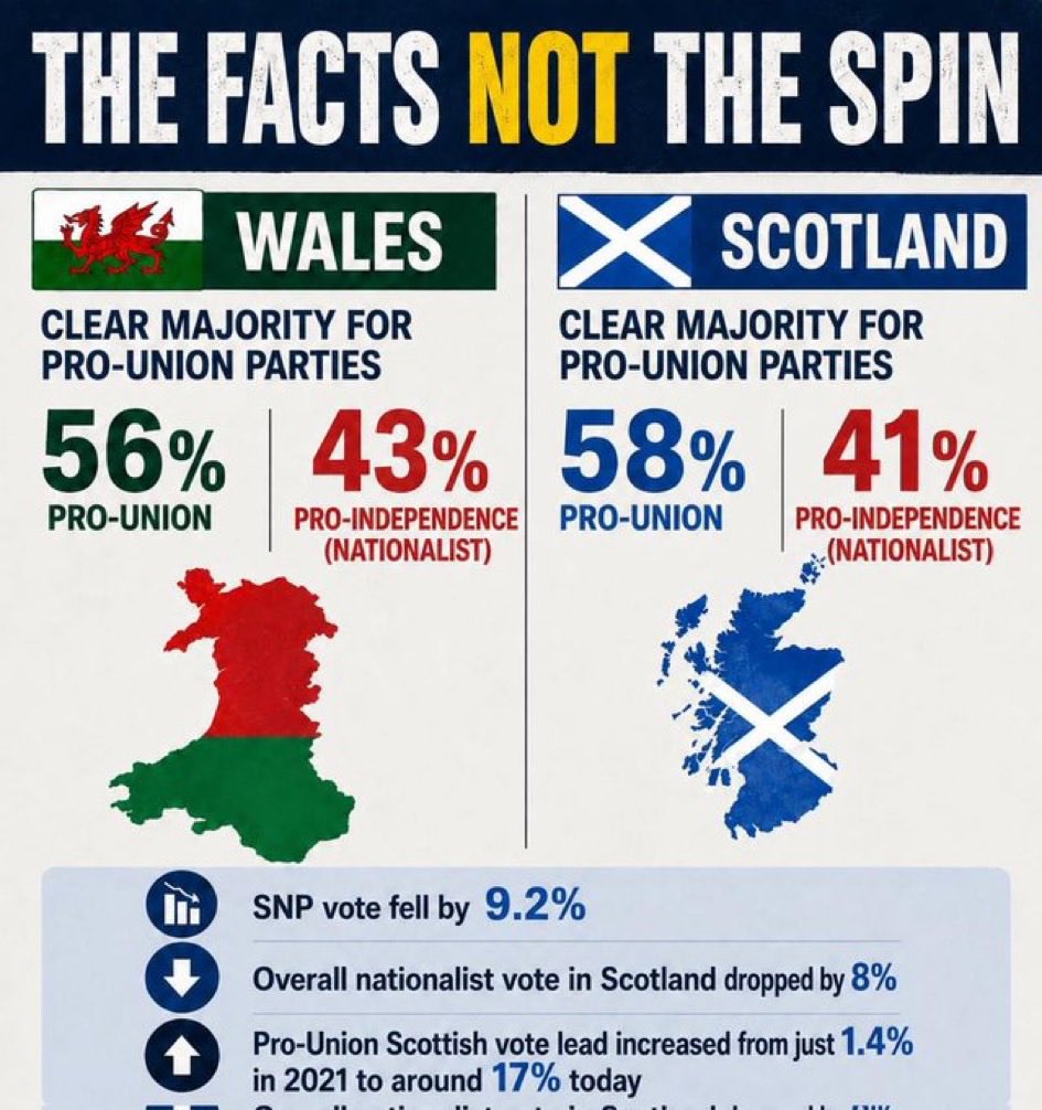 seventeenscones's tweet photo. @murdo_fraser Nailed it 👌🏻 https://t.co/FblXIsNA2T