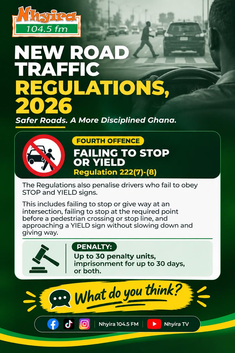 nhyira1045fm's tweet photo. 🚨 New Road Traffic Regulations 2026: Failing to Stop or Yield Could Cost You!
What do you think about the new penalties? 🤔👇
#NhyiraFM
#RoadSafety
#DriveSafeStaySafe https://t.co/YgVilrwrDn