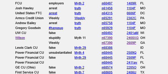 creditscoring's tweet photo. @GeorgiasOwn @TheNCUA OK! I solved it, Georgia's Own Comms Girl!
Just sort the numbers column. See? ๐ฆ๐๐ ๐ป๐ฒ๐ณ๐ฏ๐ต๐ฌ? That's YOU!* Creative solution! Spread the good news! https://t.co/YXX5c5N44G
We're saved! ๐ #Weekly #GA #n67390 #CommsGirl
Are you coming by for coffee?
*plural pronoun https://t.co/oHFGyjGuAb