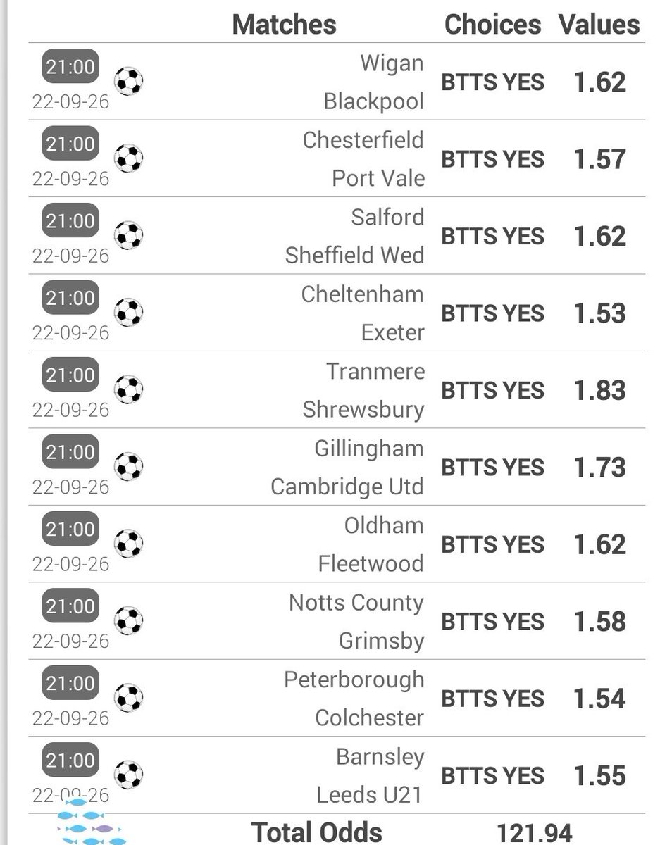 bettinganalyst_'s tweet photo. BTS market only 🎉🎉🎉🎉 https://t.co/4TC2UThqIc