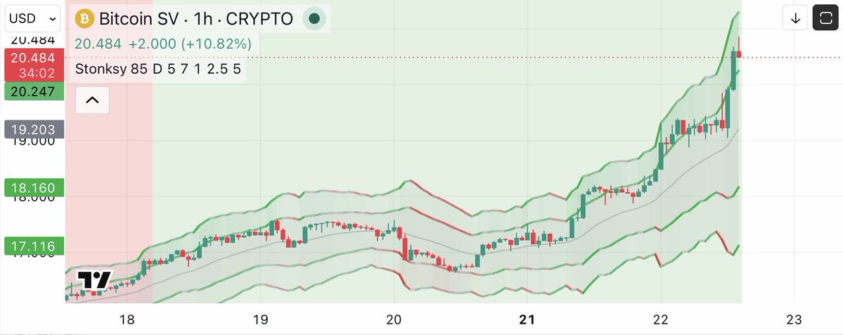 HouseSignalsX's tweet photo. So many crypto assets are green right now https://t.co/fW3tka4QwP