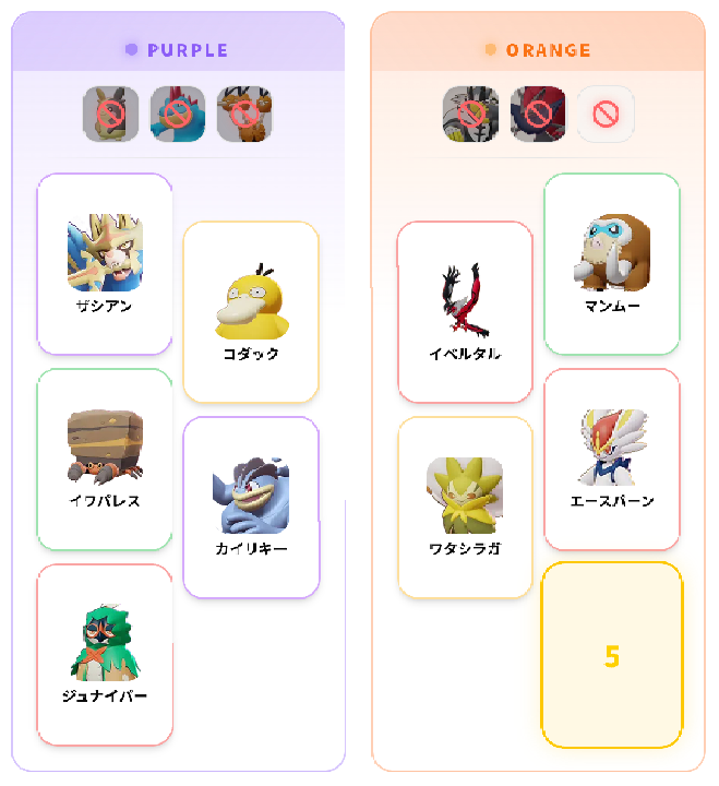 KW_kuwagata's tweet photo. ドラフトクイズ
何取る？ https://t.co/tVuqGK0SKB