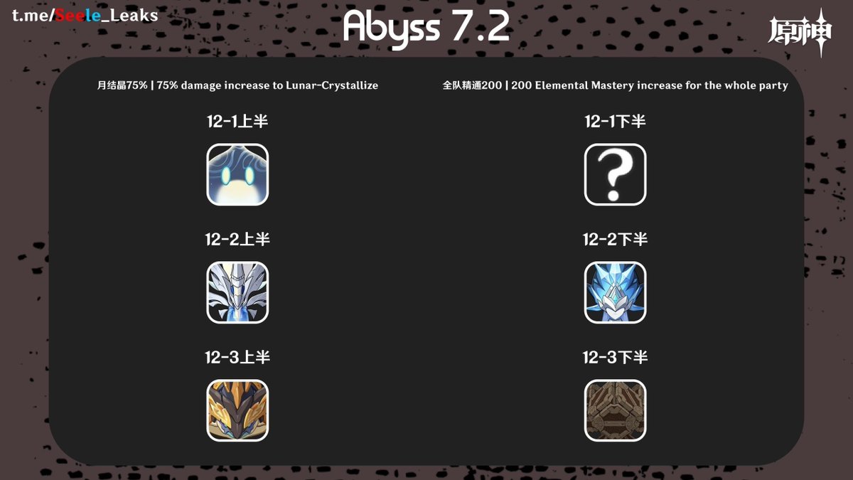 AboutSnezhnaya's tweet photo. SPIRAL ABYSS 7.2

Via Seele
#GenshinImpact https://t.co/4pkjKk8uij