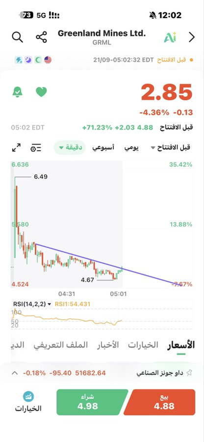 TallDank's tweet photo. GRML

ترند هابط لحظي يخترق يواصل صعود

قمته 6.49 https://t.co/KzhwTp1hA3