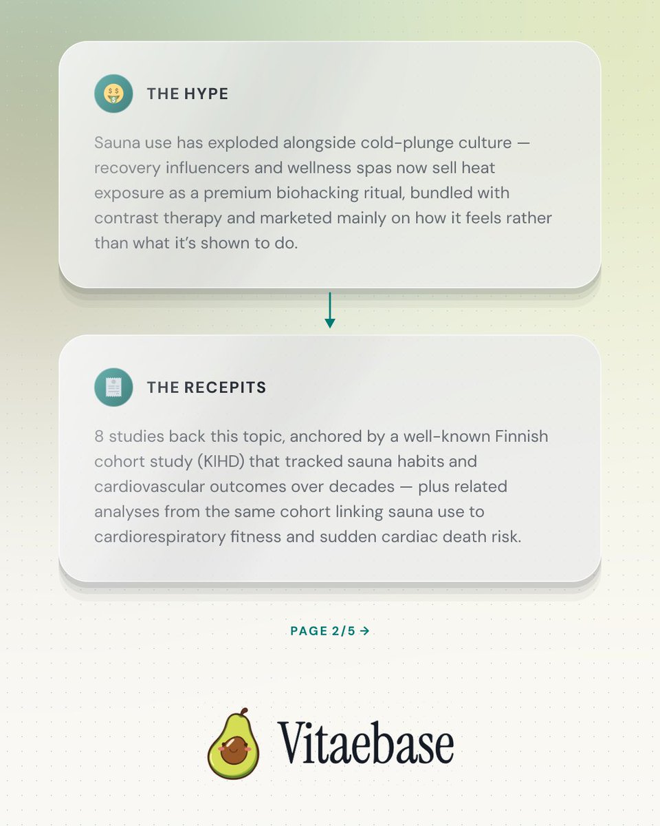 Vitaebase's tweet photo. Is sauna just hype or actually worth considering for longevity? 🥵 https://t.co/TO9gWWKml4