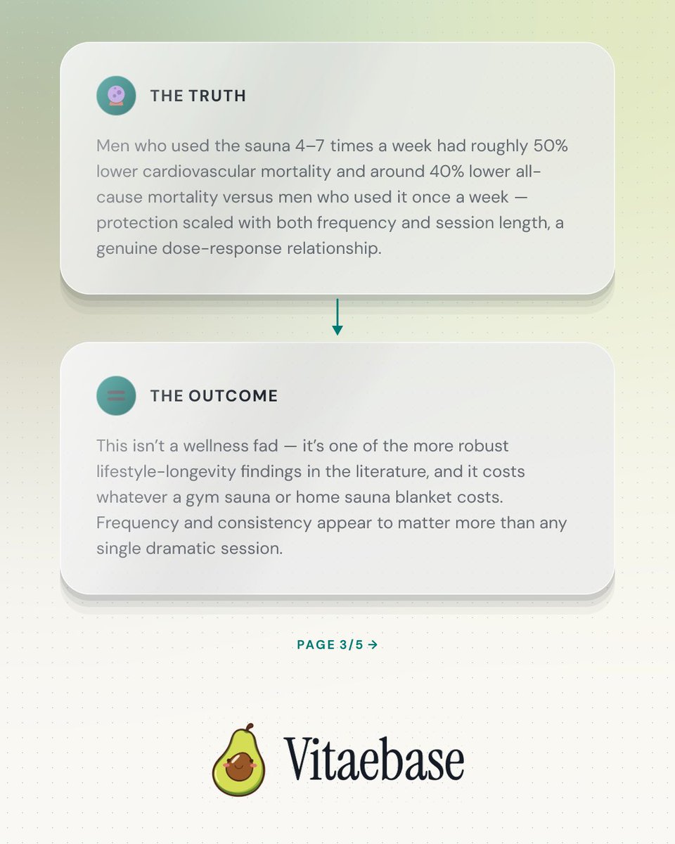 Vitaebase's tweet photo. Is sauna just hype or actually worth considering for longevity? 🥵 https://t.co/TO9gWWKml4