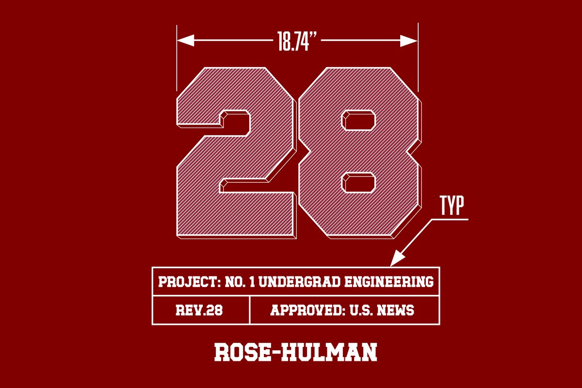RoseHulman's tweet photo. 28 years. Still No. 1! Rose is once again ranked No. 1 in the nation for undergraduate engineering education by U.S. News. What a streak made possible by students, faculty, staff and alumni who continue to set a high standard for a Rose education. https://t.co/QACupQYRQ6 https://t.co/1Kxg1SWvKj