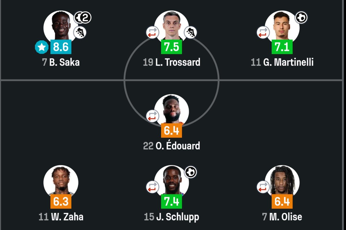 AFCSHaDz_'s tweet photo. Fun fact! “Washed” Saka has outperformed prime 12× Ballon d’Or winner Michael Olise every time they’ve faced each other. https://t.co/M8lBgjOJ47