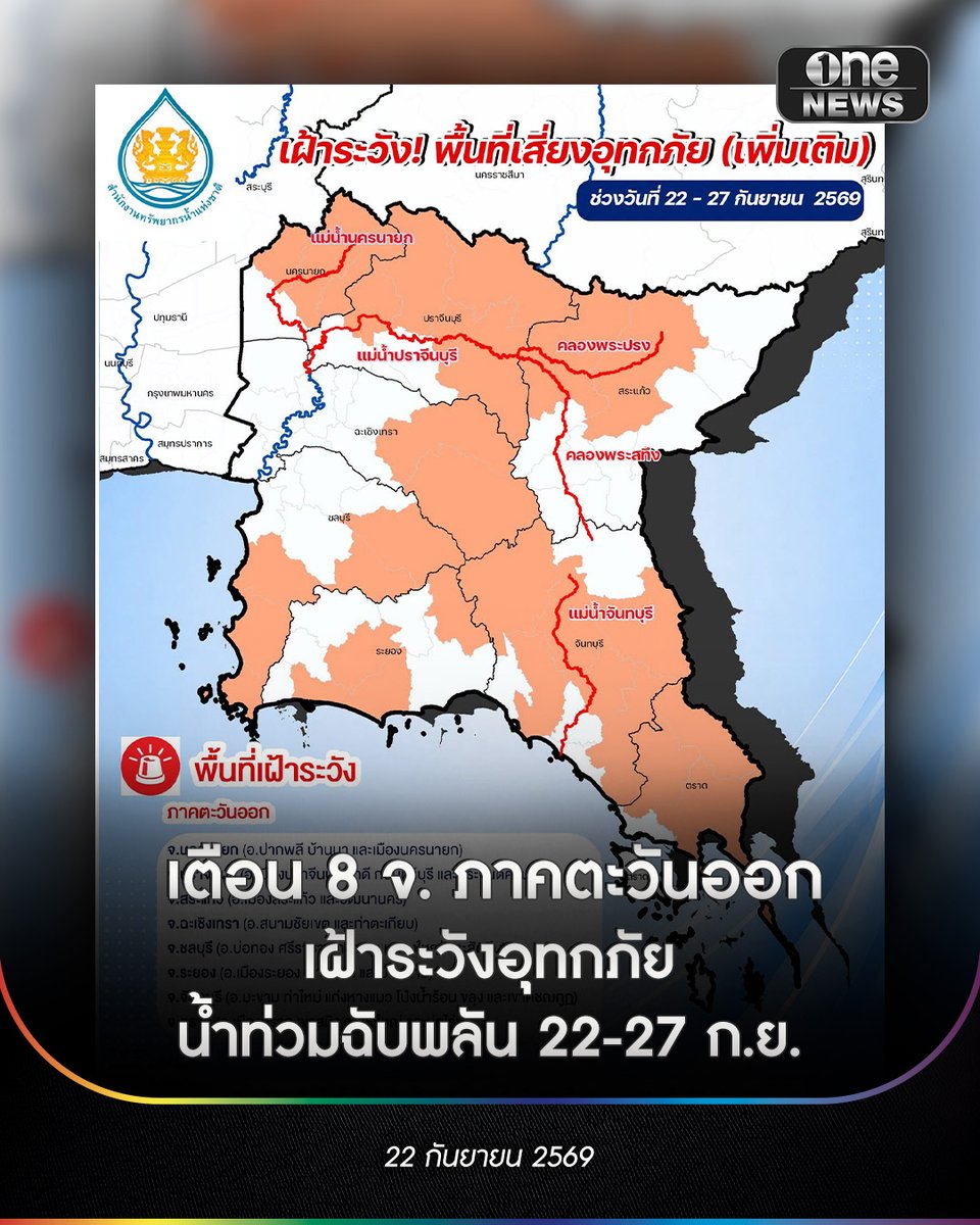 onenews31's tweet photo. 22 ก.ย. 69 ล่าสุดเฟซบุ๊กสำนักงานทรัพยากรน้ำแห่งชาติ โพสต์ประกาศเตือนเฝ้าระวังฝนตกหนัก ระบุว่า ประกาศสำนักงานทรัพยากรน้ำแห่งชาติ เรื่อง เฝ้าระวังพื้นที่เสี่ยงอุทกภัยในพื้นที่ภาคตะวันออก ในช่วงวันที่ 22 - 27 ก.ย. 69
.
เนื่องจากบริเวณความกดอากาศสูงหรือมวลอากาศเย็นจากประเทศจีนที่ปกคลุมภาคเหนือตอนบน และภาคตะวันออกเฉียงเหนือตอนบนมีกำลังอ่อนลง ในขณะที่ร่องมรสุมยังคงพาดผ่านภาคกลางตอนล่าง ภาคใต้ตอนบน และภาคตะวันออก เข้าสู่หย่อมความกดอากาศต่ำกำลังแรงบริเวณทะเลจีนใต้ตอนกลาง ประกอบกับมรสุมตะวันตกเฉียงใต้กำลังปานกลางพัดปกคลุมทะเลอันดามันตอนบนและประเทศไทยตอนบน ทำให้มีฝนตกหนักถึงหนักมากบางแห่ง และจะส่งผลให้เกิดน้ำท่วมฉับพลัน น้ำหลาก และน้ำท่วมขัง ในช่วงวันที่ 22 - 27 ก.ย. 69 โดยขอให้เฝ้าระวังพื้นที่เสี่ยง ในพื้นที่ภาคตะวันออก บริเวณ
.
• จ.นครนายก (อ.ปากพลี บ้านนา และเมืองนครนายก)
• จ.ปราจีนบุรี (อ.เมืองปราจีนบุรี นาดี กบินทร์บุรี และประจันตคาม)
• จ.สระแก้ว (อ.เมืองสระแก้ว และวัฒนานคร)
• จ.ฉะเชิงเทรา (อ.สนามชัยเขต และท่าตะเกียบ)
• จ.ชลบุรี (อ.บ่อทอง ศรีราชา บางละมุง หนองใหญ่ และสัตหีบ)
• จ.ระยอง (อ.เมืองระยอง เขาชะเมา และบ้านค่าย)
• จ.จันทบุรี (อ.มะขาม ท่าใหม่ แก่งหางแมว โป่งน้ำร้อน ขลุง และเขาคิชฌกูฏ)
• จ.ตราด (อ.เมืองตราด เขาสมิง คลองใหญ่ และบ่อไร่)
.
รวมทั้ง เฝ้าระวังระดับน้ำเพิ่มขึ้นอย่างฉับพลันและระดับน้ำล้นตลิ่งและท่วมขังในพื้นที่ลุ่มต่ำ บริเวณ แม่น้ำนครนายก จังหวัดนครนายก แม่น้ำปราจีนบุรี จังหวัดปราจีนบุรี คลองพระสทึง และคลองพระปรง จังหวัดสระแก้ว แม่น้ำจันทบุรี จังหวัดจันทบุรี
.
ในการนี้ เพื่อเป็นการเตรียมความพร้อมรับมือขอให้หน่วยงานที่เกี่ยวข้องโปรดดำเนินการ ดังนี้
.
1. ติดตามสภาพอากาศและสถานการณ์น้ำอย่างต่อเนื่อง โดยเฉพาะพื้นที่ที่มีฝนตกสะสมมากกว่า 90 มิลลิเมตร ในช่วงเวลา 24 ชั่วโมง และพื้นที่จุดเสี่ยงที่เคยเกิดน้ำท่วมอยู่เป็นประจำ
.
2. ติดตาม ตรวจสอบ ซ่อมแซม แนวคันบริเวณริมแม่น้ำ พร้อมปรับการบริหารจัดการน้ำในแหล่งเก็บกักน้ำขนาดใหญ่ กลาง เล็ก รวมถึงเขื่อนระบายน้ำและประตูระบายน้ำ และอิทธิพลของการขึ้น – ลง ของน้ำทะเล
.
3. เตรียมแผนรับสถานการณ์น้ำหลาก เตรียมความพร้อมบุคลากร เครื่องจักรเครื่องมือ กำจัดสิ่งกีดขวางทางน้ำ ลอกท่อระบายน้ำ และบูรณาการความพร้อมให้ความช่วยเหลือได้ทันที
.
4. ประชาสัมพันธ์สถานการณ์น้ำ และแจ้งเตือนล่วงหน้า ให้ประชาชนที่คาดว่าจะได้รับผลกระทบ เตรียมพร้อมในการอพยพได้ทันท่วงทีหากเกิดสถานการณ์
.
#onenews
#สำนักข่าววันนิวส์