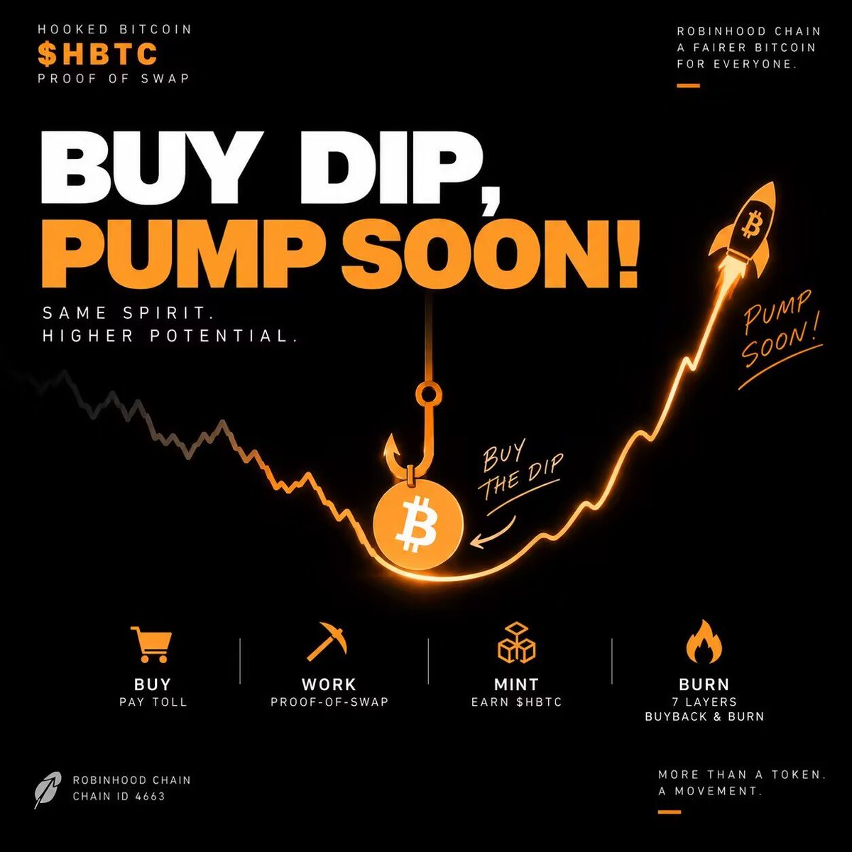 into9966's tweet photo. $HBTC 不是普通的币。
它把比特币最硬核的东西——2100万硬顶、减半、稀缺性——直接搬进了交易池里。
买入就是挖矿。 手续费最终会变成燃烧。 没有团队预留,没有管理员,规则写死在代码里。
不管买多买少,先拿一点。
有些机会,错过了就真的错过了。
$HBTC 🟧🟩
#HBTC #HookedBitcoin #RobinhoodChain https://t.co/5Sh0XpYNTH