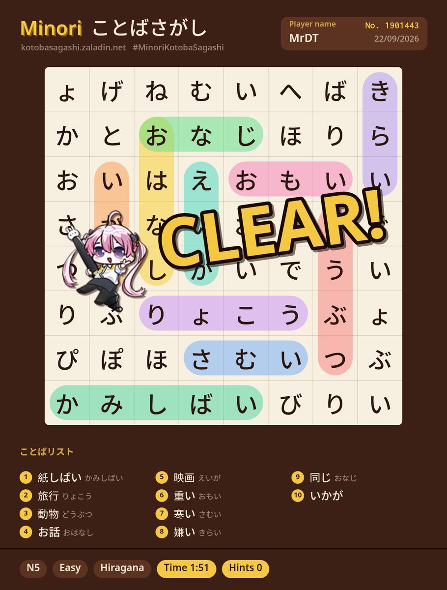 DT00840's tweet photo. ことばさがし CLEAR! N5 · Easy · Hiragana · Time 1:51 · Hints 0 · No. 1901443 #MinoriKotobaSagashi https://t.co/Lny2QtoZrs https://t.co/popoWaTSvF