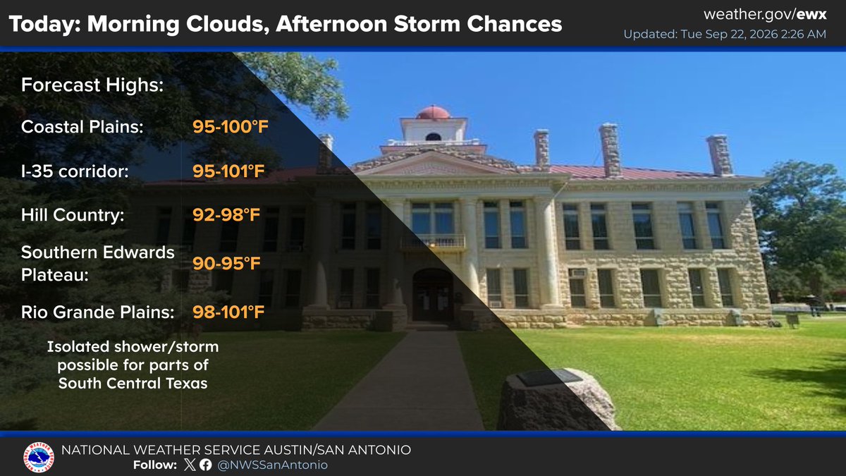A National Weather Service Austin/San Antonio graphic titled "Today: Morning Clouds, Afternoon Storm Chances" set against a background photograph of a large, historic stone building with white columns on a sunny day with green grass in front. A dark, semi-transparent overlay on the left details Forecast Highs by region: Coastal Plains at 95 to 100 degrees Fahrenheit, I-35 corridor at 95 to 101 degrees, Hill Country at 92 to 98 degrees, Southern Edwards Plateau at 90 to 95 degrees, and Rio Grande Plains at 98 to 101 degrees. Additional text at the bottom notes, "Isolated shower/storm possible for parts of South Central Texas."