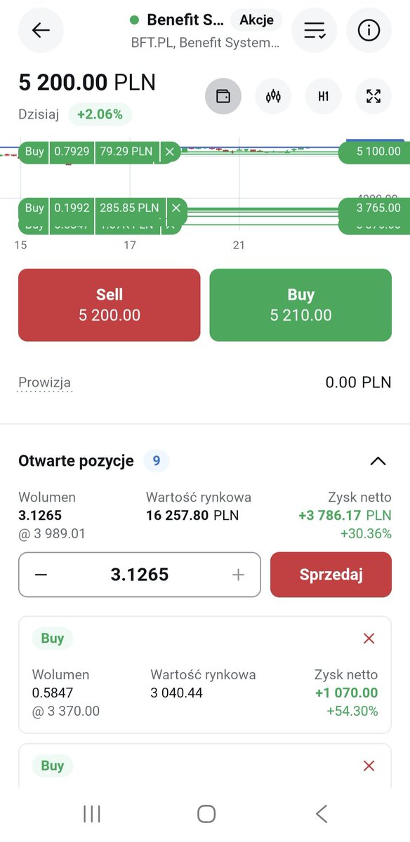 HunterDividends's tweet photo. #12ProcentRocznie 
3 przedstawicieli z GPW w portfelu. 
#Digital_Network 
#Cyber_Folks 
#Benefit_Systems 
Prawie 90k! https://t.co/hmDjcxTJ0j