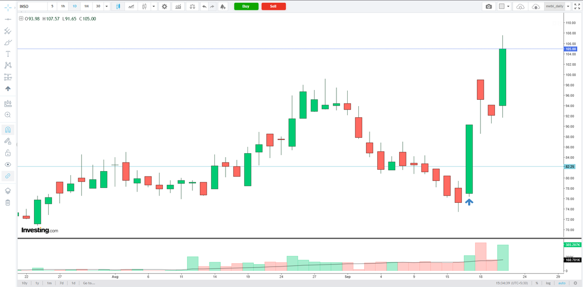 Jill2716's tweet photo. #ISFT bought at 82. up 26% . https://t.co/KzI3YhF6iy