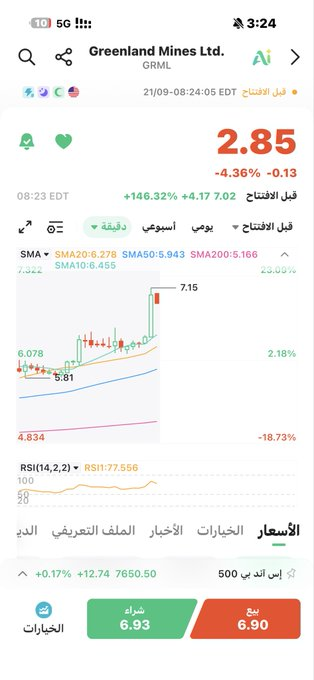 TallDank's tweet photo. GRML

اسلم 😁

عطاهم من 4.40 وحقق 6 اهداف الى الان

%62 https://t.co/cTCCXGuDEt