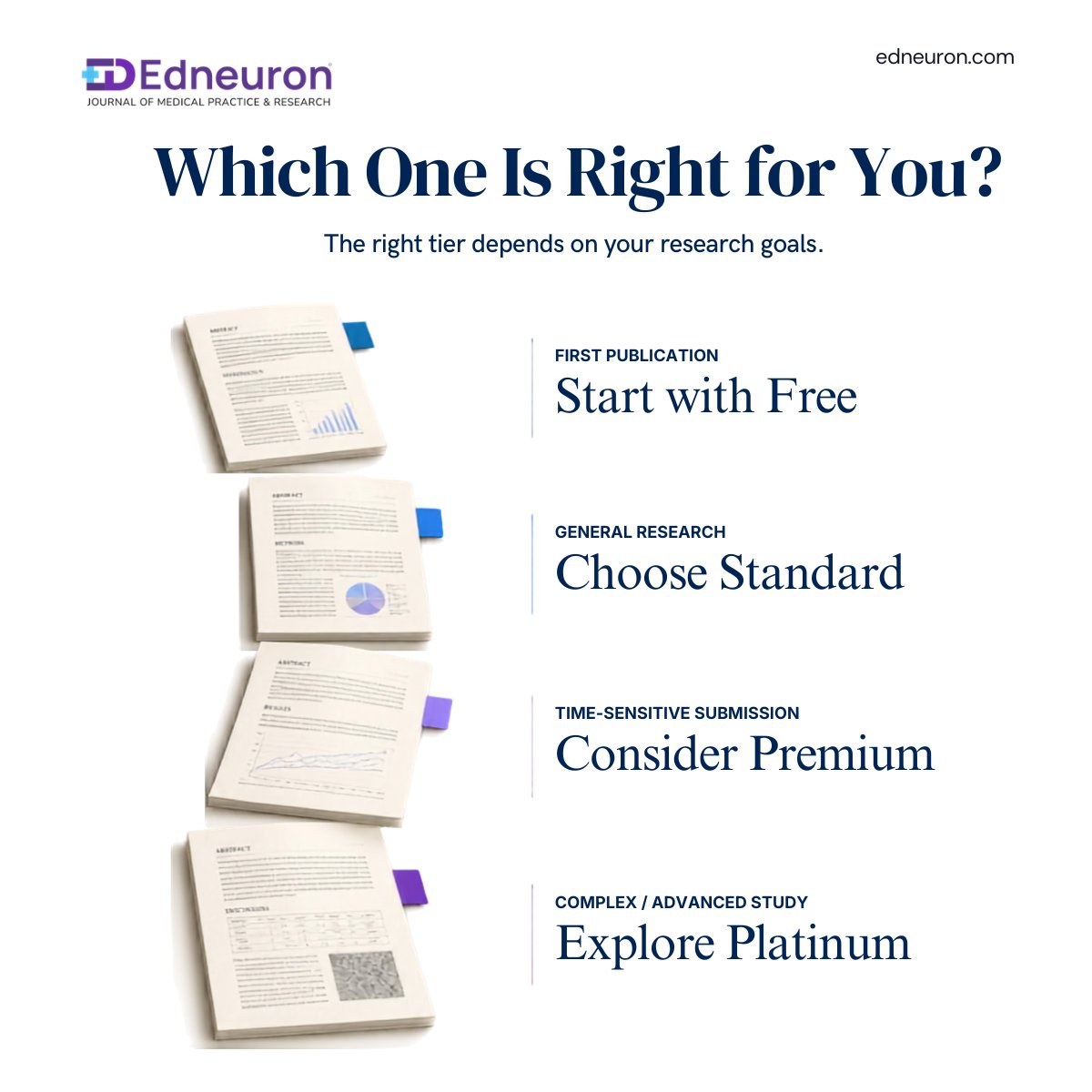 _edneuron's tweet photo. Every research project is different. Your publishing pathway should be too.

🔹 Free – First-time researchers
🔹 Standard – General submissions
🔹 Premium – 7-day expedited publishing
🔹 Platinum – Advanced &amp; complex research
Which tier fits your research? 👇
#Edneuron #Publish https://t.co/mEtdw5sIRz